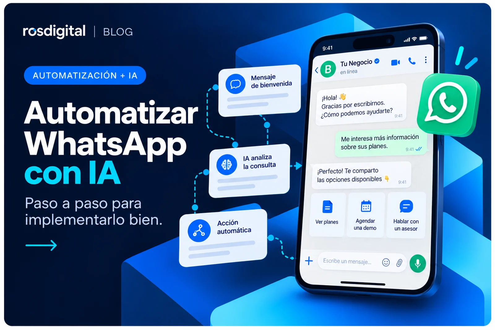 Portada: automatizar WhatsApp con IA, con el recorrido de una consulta hasta la respuesta automática